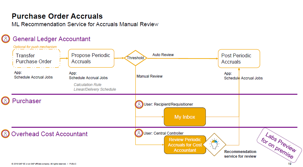 S4HANA-Purchase-Order-Accruals.png