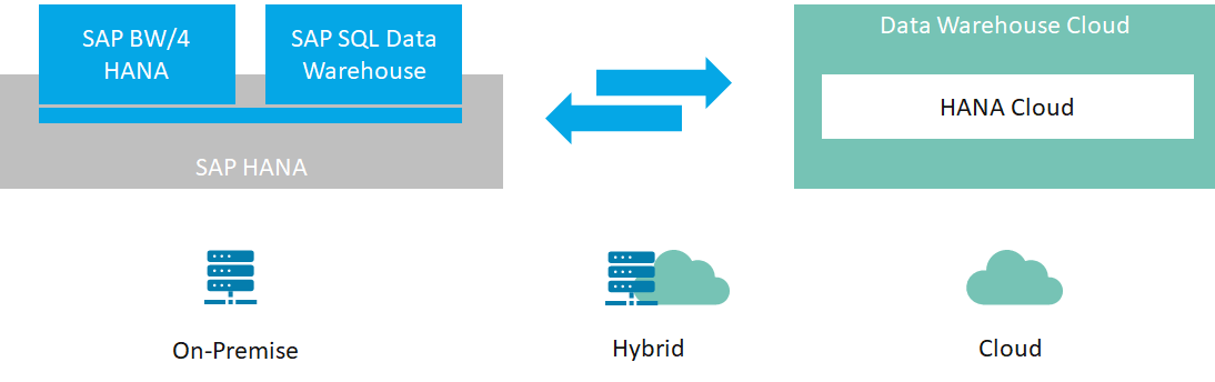 SAP-DWH-Strategy.png