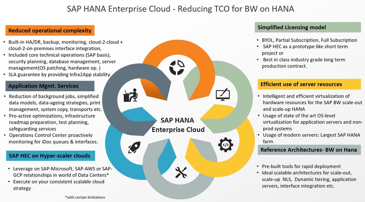 SAP-HEC-TCO-Reduction-BW-on-HANA.jpg