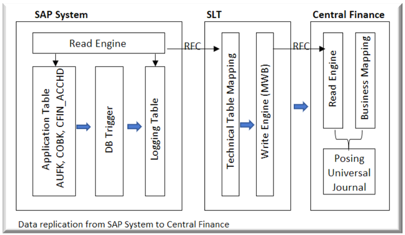 SAP-System.png