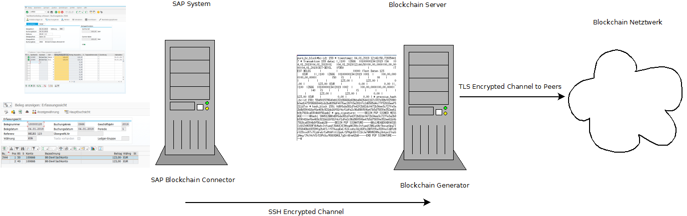 sap_blockchain_connector.png