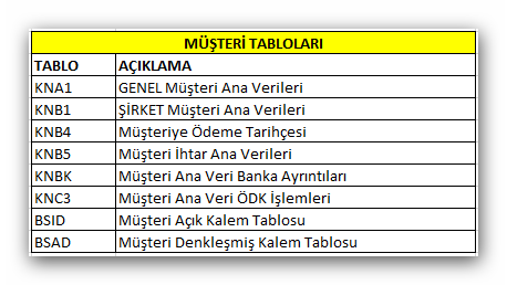 sap_tablolar_musteri.png