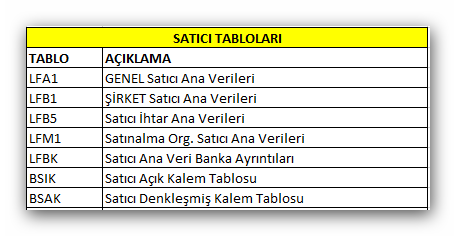 sap_tablolar_satıcı.png