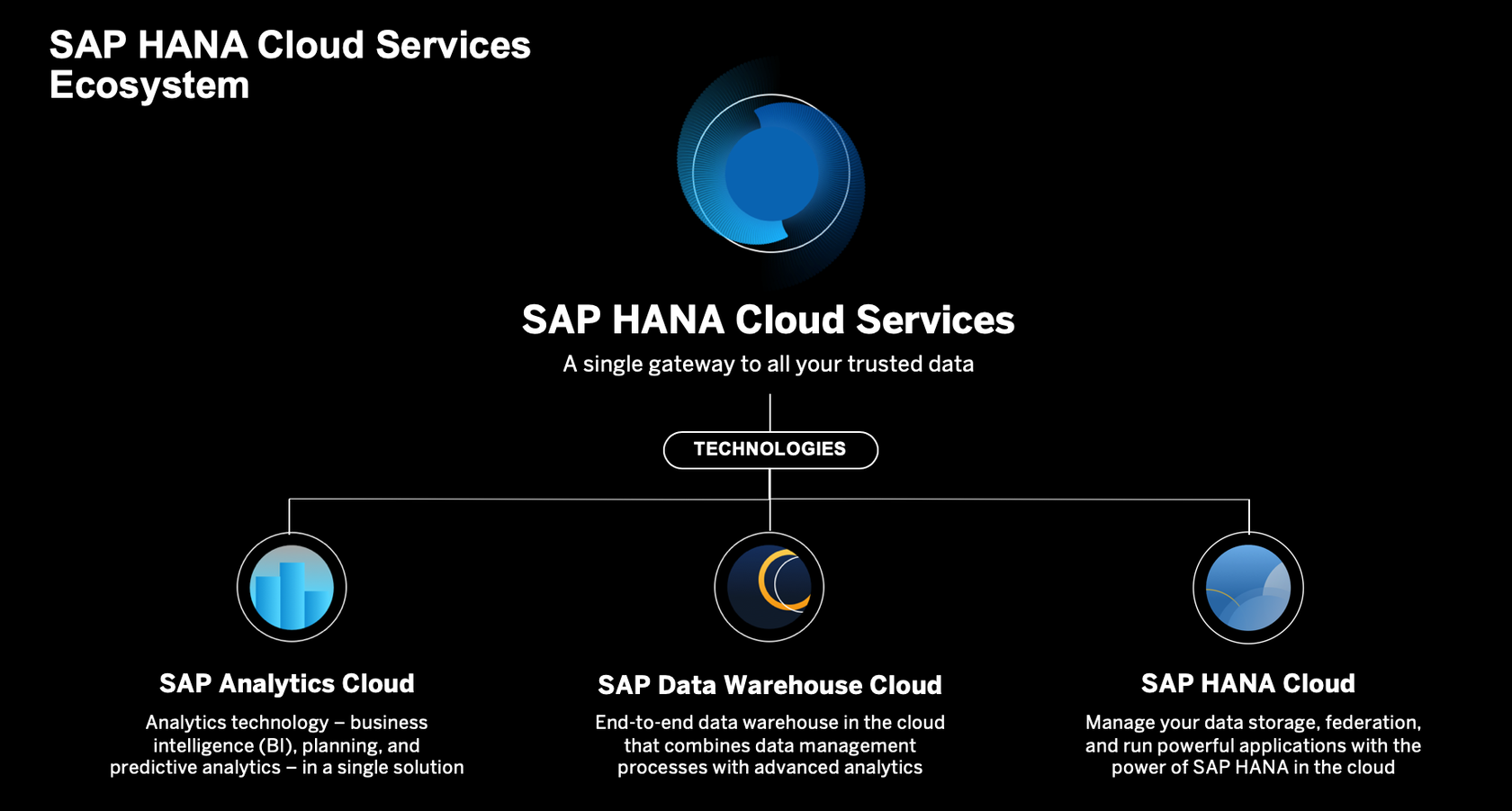 SAPHANACLOUDSERVICES_SAP.png