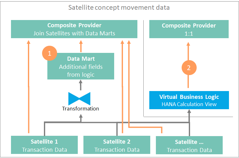 Satellite-concept-movement-data.png