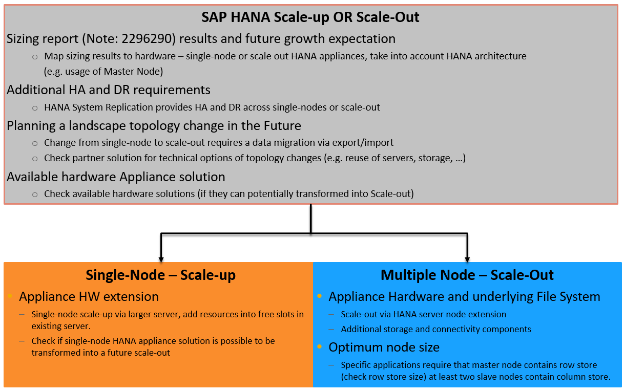 Scaleup-or-Scaleout-Decision-Matrix.png