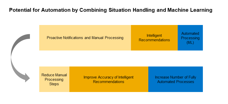 Situation-handling2.png