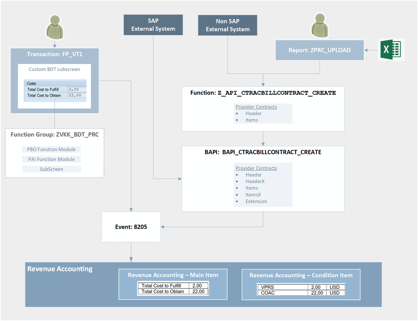 solution-overview.png