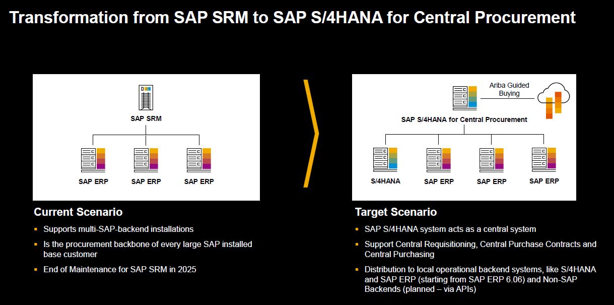 SRM-to-procurement-hub.jpg