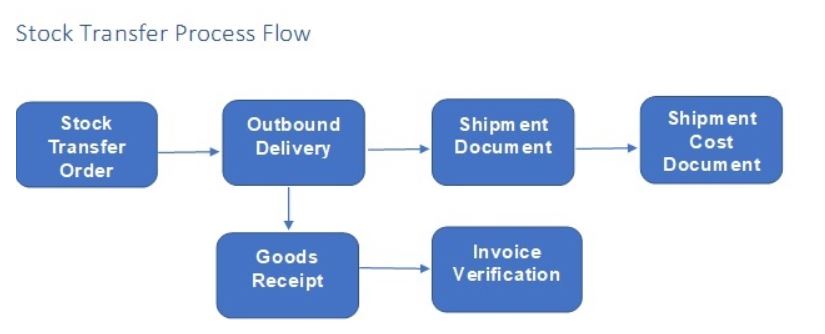 STO_process_flow.jpg