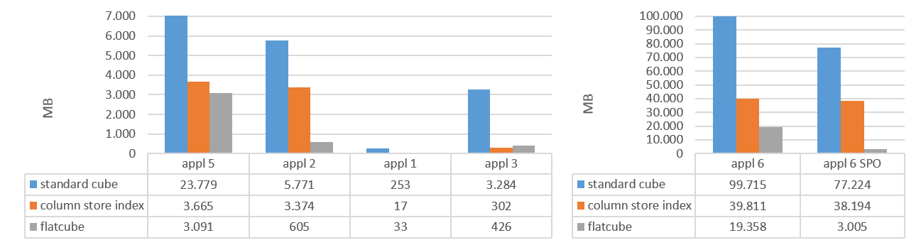 storage_comparison-2.png