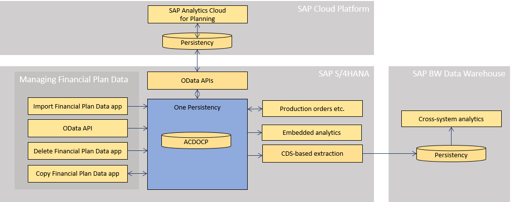 tecture-Overview-Financial-Planning-S4HANA-and-SAC.png