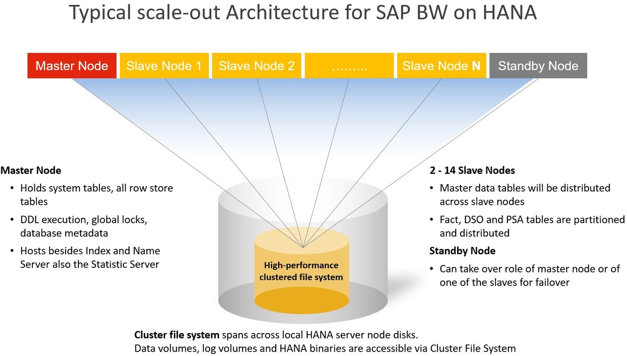 Typical-Scaleout-Architecture.jpg