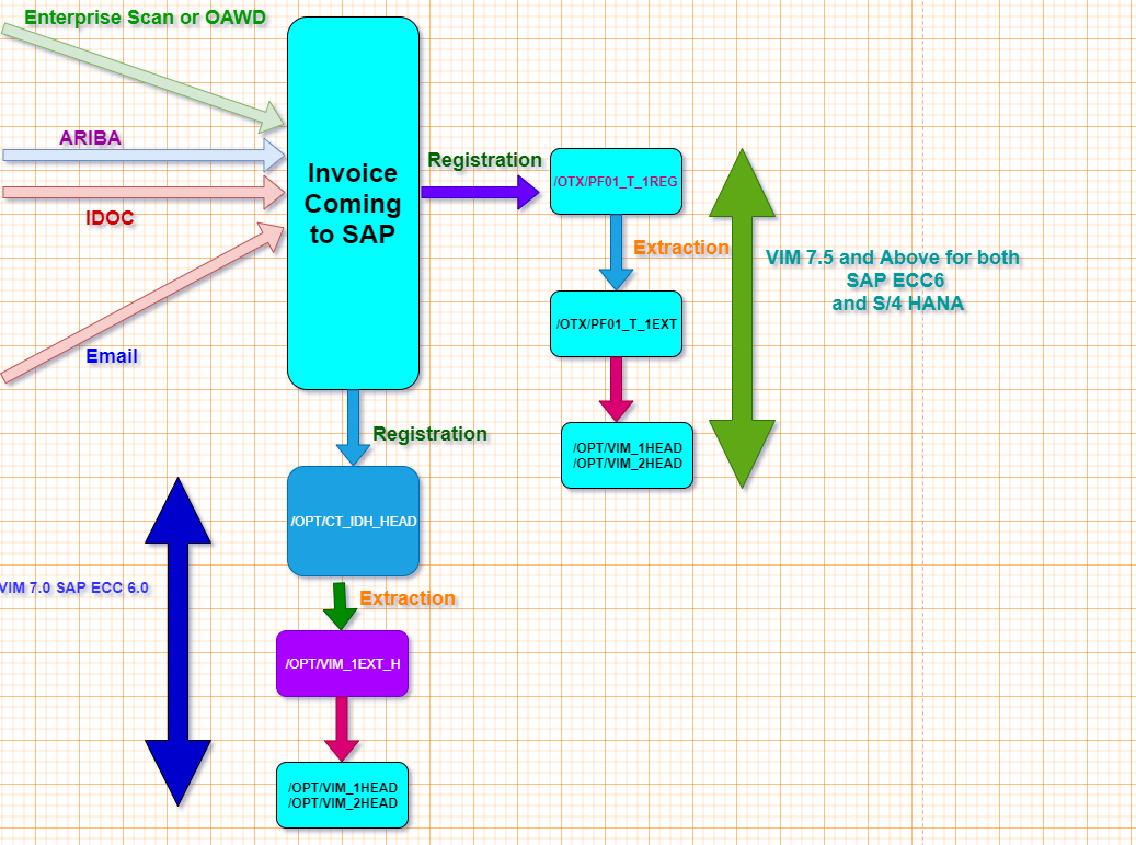 VIM-table-flow-simple13.png