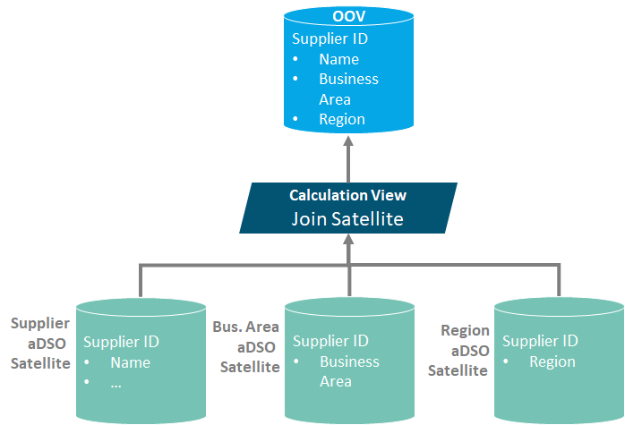 Virtual-master-data-modell-2.png