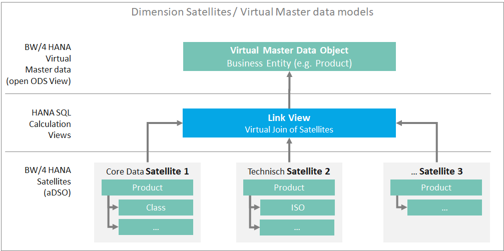 Virtual-master-data-models-1.png