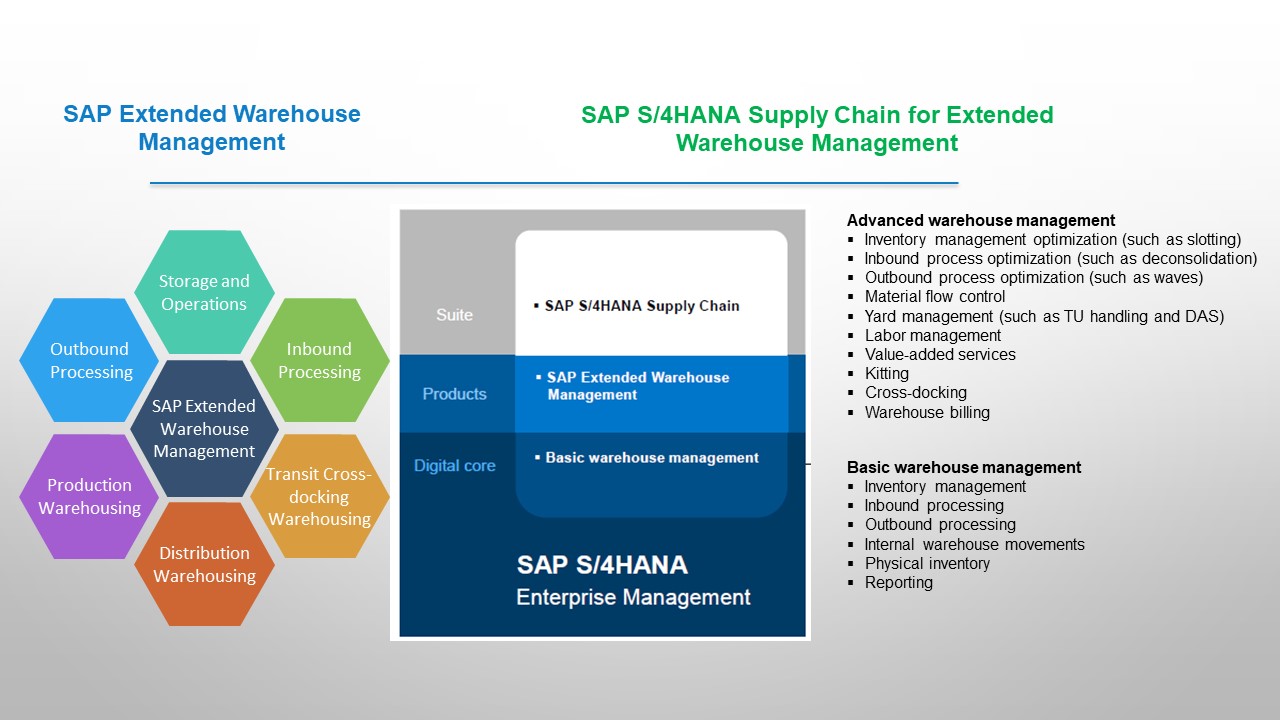 Warehouse-5-Basic-Vs-Advanced-3.jpg