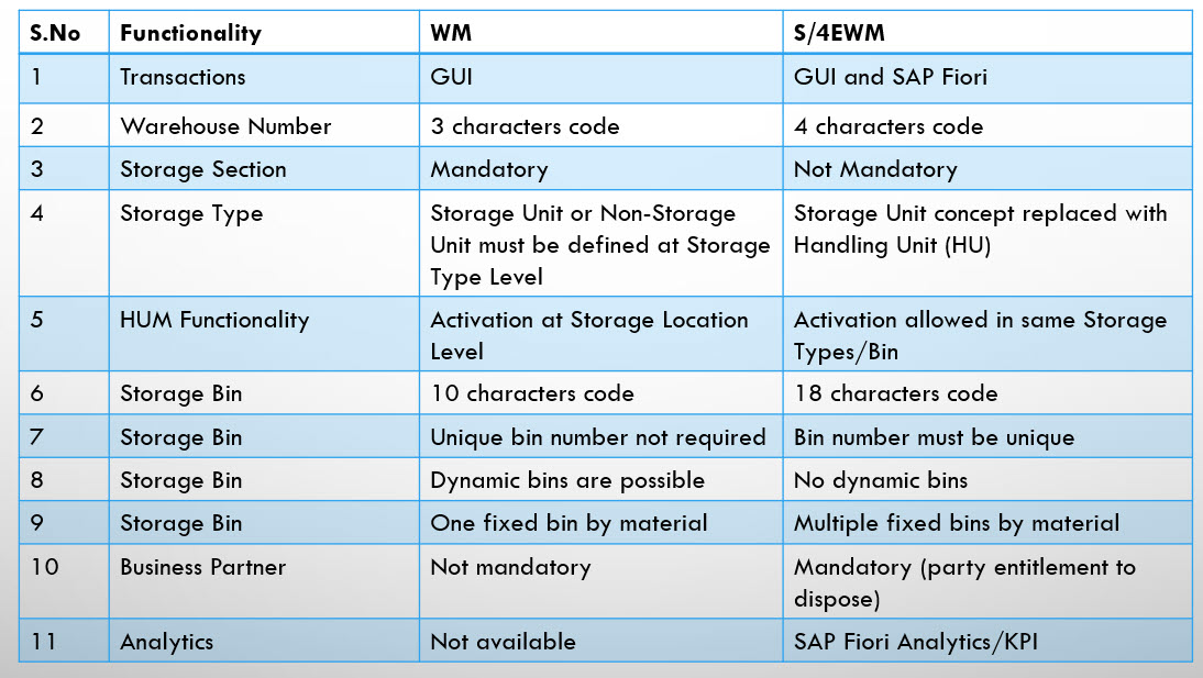 Warehouse-6-Basic-Vs-Advanced-1.jpg