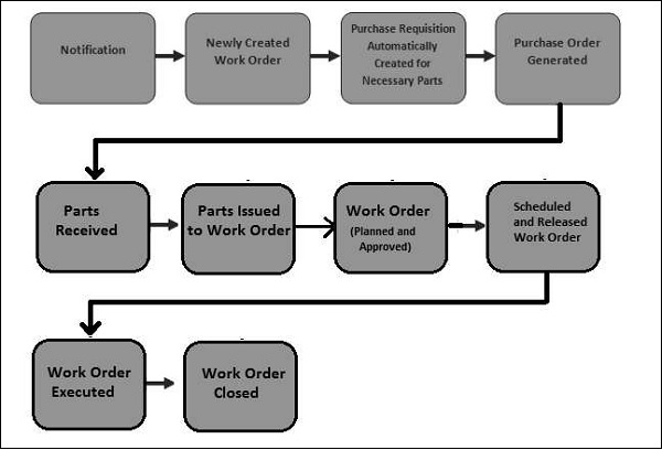 work_order_process.jpg