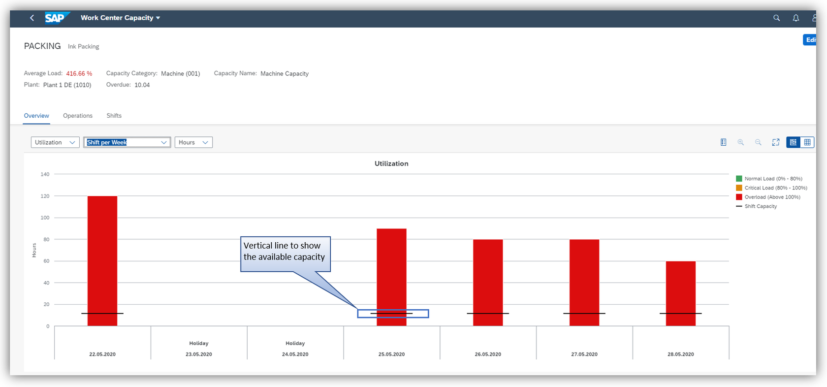WorkCenterUtilization_CapacityVerticalLine_TextBox.png